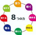 社会的養護・経済的に困難な家庭の子どもたちの『未来