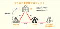 「寄付」を「日本の未来への投資」へ、日本初!常温惣 「寄付」を「日本の未来への投資」へ、日本初!常温惣