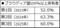 【取材のご案内】兵庫県加東市の親子を対象とした官民 【取材のご案内】兵庫県加東市の親子を対象とした官民