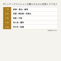都心の100平米を超える住まいを提供する『R100 tokyo