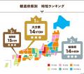 ＜全国お弁当事情に関する調査2026＞