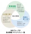 ～ 美しい知恵　人へ、地球へ。 ～　コーセーホールデ