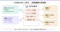 国産MA「UTAGE」がAIエージェント対応のAPI・MCPを公