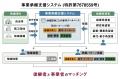 【特許登録のお知らせ】自治体向け事業承継支援システ