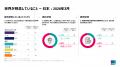 イプソス、データで読み解く「日本の世論と政治 2026