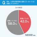 カーポートなし家庭の約63%が「屋根があればQOL・時短