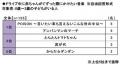 「はじめてのマイカー」と「子どもとのドライブ」に関
