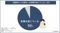 【家計管理についての消費者調査】止まらぬ物価高、9