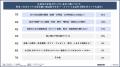 【家計管理についての消費者調査】止まらぬ物価高、9