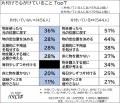 家の中が「片付いていない」は46%!　原因は「面倒」「