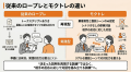 保険募集人の対話品質向上へ、実践型模擬トレーニング 保険募集人の対話品質向上へ、実践型模擬トレーニング
