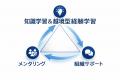 大阪サクヤヒメSDGs研究会、女性管理職・リーダー層向 大阪サクヤヒメSDGs研究会、女性管理職・リーダー層向