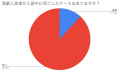 連帯保証人が“消える”高齢賃貸、大家の約7％が経験。