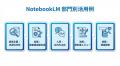 Google「NotebookLM」に特化した企業研修を開始。社内 Google「NotebookLM」に特化した企業研修を開始。社内
