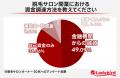 74％が2年以内に初期費用を回収！脱毛機の導入費と開
