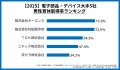 【人的資本調査：電子部品デバイス】大手5社の男性育