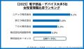 【人的資本調査：電子部品デバイス】大手5社の男性育