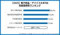 【人的資本調査：電子部品デバイス】大手5社の男性育