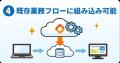 カナミックAISaaSの新機能をリリース！業務時間を大幅