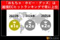 越境ECのBuyeeで「おもちゃ・ホビー・グッズ」の年間