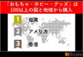 越境ECのBuyeeで「おもちゃ・ホビー・グッズ」の年間