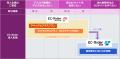 EC-Riderに新ラインアップ、BtoB EC構築サービス「EC-