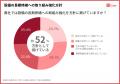 【設備の長寿命化調査】3社に1社定期点検どまり。IoT