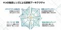 GPIFの最新評価視点を踏まえた「マテリアリティ無料診