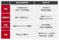 学費5.8万円で寿司職人を目指せる時代へ ― 完全オンラ 学費5.8万円で寿司職人を目指せる時代へ ― 完全オンラ