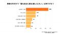 実家のモノで溢れる「収納限界」世帯が40％　不utf-8