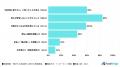 ≪フリーランス200名調査≫60％が「会社員に戻りたutf-8