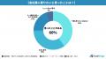 ≪フリーランス200名調査≫60％が「会社員に戻りたutf-8
