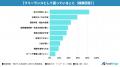 ≪フリーランス200名調査≫60％が「会社員に戻りたutf-8