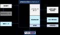 NBIホールディングスとSBI証券で温泉旅館ファンutf-8