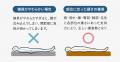 お持ちの寝具に重ねるだけで睡眠環境改善！寝心地＆通