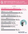 結婚式の招待状「紙の方が嬉しい」が47.6%でトップ！
