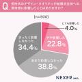 結婚式の招待状「紙の方が嬉しい」が47.6%でトップ！