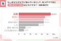 新年度、女性の“話しにくい見た目悩み”1位は「薄毛・ 新年度、女性の“話しにくい見た目悩み”1位は「薄毛・
