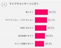【50歳からのハルメク世代に聞く なんでもランキング