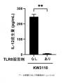 軽症から中等症の花粉症症状の緩和が確認された「乳酸 軽症から中等症の花粉症症状の緩和が確認された「乳酸