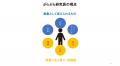 AI活用時代の主体的思考力、正解のない“問い”をたてる