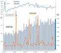 2026年3月の倒産件数は943件、4カ月連続で前年を上回 2026年3月の倒産件数は943件、4カ月連続で前年を上回