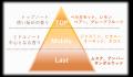 ~新常識、髪と同じ成分*1で洗う~新ヘアケアブラン ~新常識、髪と同じ成分*1で洗う~新ヘアケアブラン