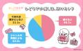 広がる「おひとり様推し活」推し活ユーザーの約6割が 広がる「おひとり様推し活」推し活ユーザーの約6割が