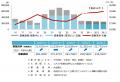 【最新オフィスマーケットレポート発表】オフィス空室
