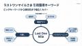 【プレスリリース】LLMO(AIO)で効果抜群だった施策T 【プレスリリース】LLMO(AIO)で効果抜群だった施策T
