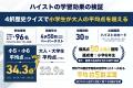 現役東大生ら、名古屋市内の全公立小学校5・6年生（合