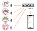難聴者の願いから生まれた音声認識システム「TeamLog 難聴者の願いから生まれた音声認識システム「TeamLog
