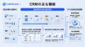 「CAREECON Plus」経営管理機能に「CRM(顧客管理)」 「CAREECON Plus」経営管理機能に「CRM(顧客管理)」