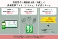 【業界初】「課金除外申請漏れ」を1回防ぐだけで元が